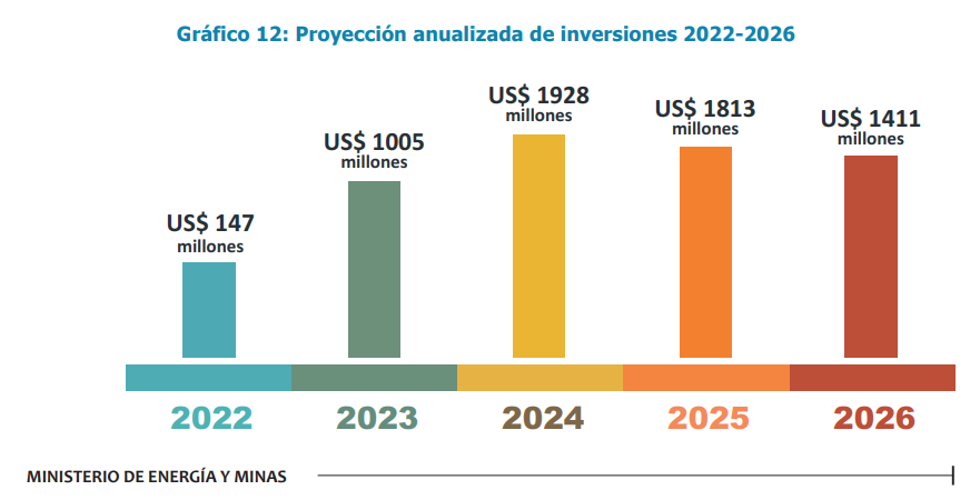 La Baja Inversión Minera en 2022 y su Impacto en el PBI de Perú en 2023: ¿Qué Esperar para 2024 y más allá?
