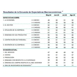 Las empresas vuelven a confiar en el Perú: el siguiente paso es invertir