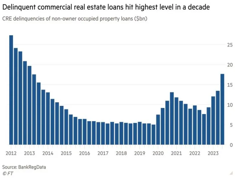 Aumento de la Morosidad es Internacional