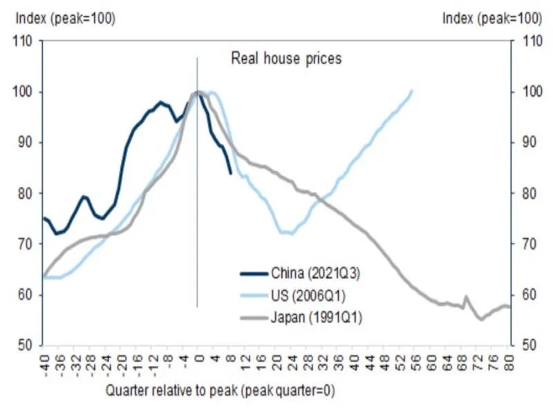 Demografía, PBI y su relación con el sector inmobiliario