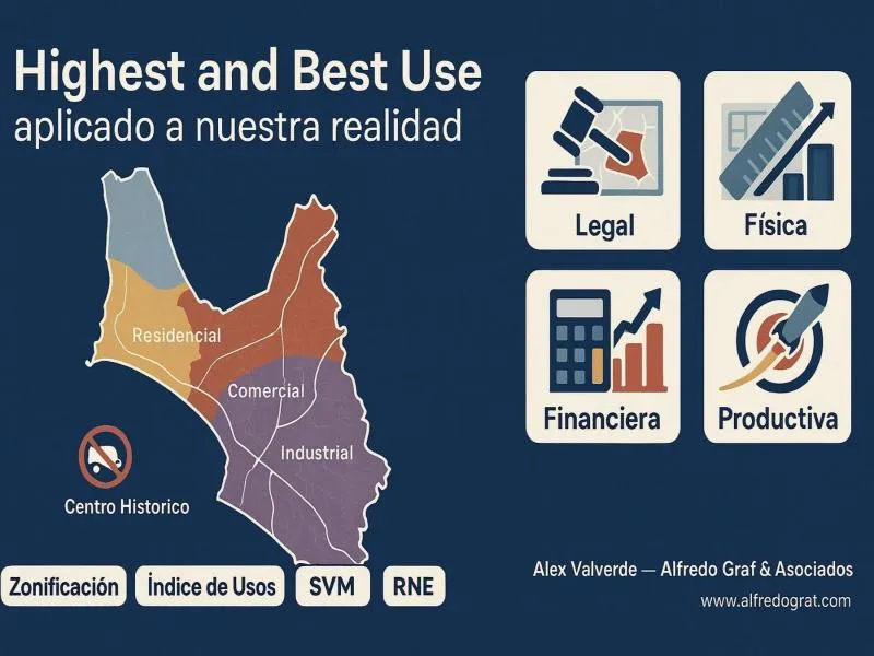 HIGHEST AND BEST USE APLICADO A NUESTRA REALIDAD
