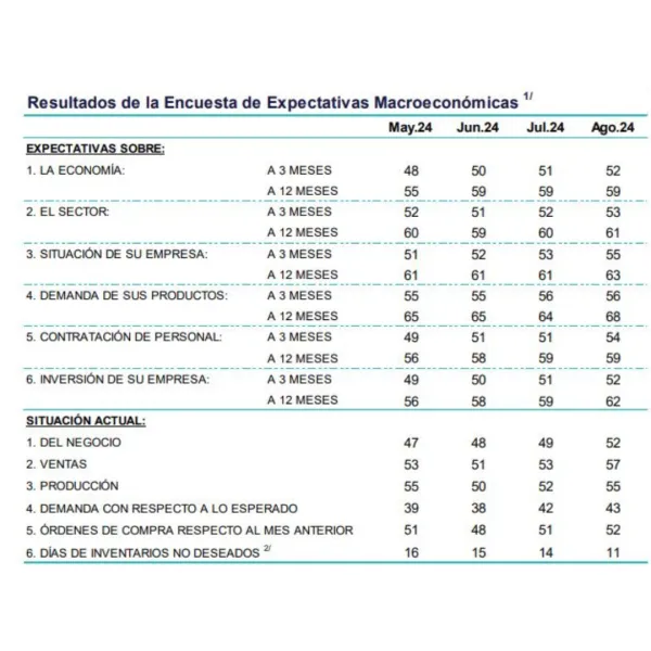 Las empresas vuelven a confiar en el Perú: el siguiente paso es invertir